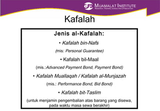 MUAMALAT INSTITUTE
RESEARCH, TRAINING, CONSULTING & PUBLICATION
Jenis al-Kafalah:
• Kafalah bin-Nafs
(mis: Personal Guarantee)
• Kafalah bil-Maal
(mis.:Advanced Payment Bond, Payment Bond)
• Kafalah Muallaqah / Kafalah al-Munjazah
(mis.: Performance Bond, Bid Bond)
• Kafalah bit-Taslim
(untuk menjamin pengembalian atas barang yang disewa,
pada waktu masa sewa berakhir)
Kafalah
 