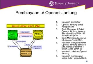 MUAMALAT INSTITUTE
RESEARCH, TRAINING, CONSULTING & PUBLICATION
Pembiayaan u/ Operasi Jantung
1. Nasabah Mendaftar
2. Operasi Jantung di RS
Harapan Kita
3. Bank Menyewa 1 Paket
Opearsi Jantung Kepada
Rumah sakit dg Nilai 50
Juta (Akad Ijarah 1)
4. Bank Membayarkan sewa
tsb secara Tunai 50Jt.
5. Nasabah Menyewa Paket
Operasi Jantung senilai 6
juta. diangsur selama 1
tahun.(Akad Ijarah 2)
6. Nasabah Lakukan Operasi
Jantung.
7. Nasabah mengangsur
setiap bulan kepada Bank.
Contoh I JARAH MULTI JASA
BANK
Penyew a 1
BANK
Penyew a 1
NASABAH
Penyewa 2
NASABAH
Penyewa 2
RUMAH SAKI T
Harapan Kita
RUMAH SAKI T
Harapan Kita
Jalani Operasi
Jantung
5
Akad Ijarah I
3
6
2
Bayar Operasi
Angsur Sewa 24 x
4 Akad Ijarah II
1 Daftar
83
 