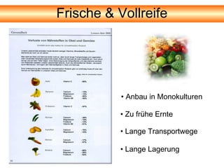 Frische & Vollreife




           • Anbau in Monokulturen

          • Zu frühe Ernte

          • Lange Transportwege

 ...