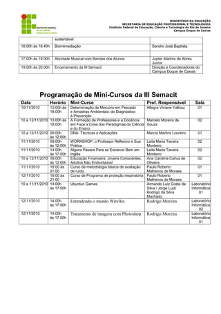 MINISTÉRIO DA EDUCAÇÃO
                                                              SECRETARIA DE EDUCAÇÃO PROFISSIONAL E TECNOLÓGICA
                                                     Instituto Federal de Educação, Ciência e Tecnologia do Rio de Janeiro
                                                                                                 Campus Duque de Caxias


                     sustentável
16:00h às 16:40h     Biorremediação                                               Sandro José Baptista


17:00h às 19:00h     Atividade Musical com Bandas dos Alunos                      Jupter Martins de Abreu
                                                                                  Junior
19:00h às 20:00h     Encerramento da III Semacit                                  Direção e Coordenadores do
                                                                                  Campus Duque de Caxias




             Programação de Mini-Cursos da III Semacit
Data               Horário     Mini-Curso                                     Prof. Responsável                Sala
10/11/2010         13:00h às   Determinação de Mercúrio em Pescado            Allegra Viviane Yallouz            01
                   18:00h      e Amostras Ambientais: do Diagnóstico
                               à Prevenção
10 a 12/11/2010 13:00h às      A Formação de Professores e a Docência         Marcelo Moreira de                 02
                18:00h         em Face a Crise dos Paradigmas da Ciência      Souza
                               e do Ensino
10 a 12/11/2010 09:00h         DNA: Técnicas e Aplicações                     Marcio Martins Loureiro            01
                às 12:00h
11/11/2010      09:00h         WORKSHOP: o Professor Reflexivo e Sua          Leila Maria Taveira                02
                às 12:00h      Prática                                        Monteiro
11/11/2010      14:00h         Alguns Passos Para se Escrever Bem em          Leila Maria Taveira                02
                às 17:00h      Inglês                                         Monteiro
10 e 12/11/2010 09:00h         Educação Financeira: Jovens Conscientes,       Ana Carolina Carius de             02
                às 12:00h      Adultos Não Endividados!                       Oliveira
11/11/2010      18:00 às       Curso de metodologia básica de avaliação       Paulo Roberto                      01
                21:00          de ruído                                       Malheiros de Moraes
12/11/2010      18:00 às       Curso de Programa de proteção respiratória     Paulo Roberto                      01
                21:00                                                         Malheiros de Moraes
10 a 11/11/2010 14:00h         Ubuntun Games                                  Armando Luiz Costa da          Laboratório
                às 17:00h                                                     Silva / Jorge Luiz/            Informática
                                                                              Rodrigo da Silva                    01
                                                                              Machado
12/11/2010         14:00h      Entendendo o mundo Wirelles                    Rodrigo Moreira                Laboratório
                   às 17:00h                                                                                 Informática
                                                                                                                  02
12/11/2010         14:00h      Tratamento de imagens com Photoshop            Rodrigo Moreira                Laboratório
                   às 17:00h                                                                                 Informática
                                                                                                                  01
 