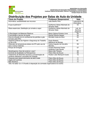 MINISTÉRIO DA EDUCAÇÃO
                                                            SECRETARIA DE EDUCAÇÃO PROFISSIONAL E TECNOLÓGICA
                                                   Instituto Federal de Educação, Ciência e Tecnologia do Rio de Janeiro
                                                                                               Campus Duque de Caxias



Distribuição dos Projetos por Salas de Aula da Unidade
Titulo do Projeto                                       Professor Responsável                          Sala
Informática: acessibilidade aos recursos                João Basílio Filho                        Laboratório de
                                                                                                  Informática
O que é polímero?                                       Guilherme Veloso Machado de                    03
                                                        Almeida Vilela
Óleos essenciais: Destilação por arraste a vapor        Guilherme Veloso Machado de                  Lab. de
                                                        Almeida Vilela                              Química
                                                                                                    Orgânica
A Reciclagem de Materiais Plásticos                     Maria Celiana Pinheiro Lima                    04
A tecnologia a serviço da saúde                         Rachel Oliveira Nasser                         04
Área de atuação de um profissional de petróleo e gás    Michelle Costa da Silva                        05
formado pelo IFRJ
Aspectos práticos da Higiene e Segurança do Trabalho    Paulo Roberto                                  05
no dia a dia                                            Malheiros de Moraes
Obtenção de temperaturas abaixo de 0ºC pelo uso de      Carlos Augusto de Carvalho                     06
sais e outros materiais                                 Mendes
Parque de Energias                                      Viviane Rezende Prates                         07
                                                        Anderson Lupo Nunes
Heredrograma: Que tal construir o seu?                  Maria Inês Teixeira                            08
Controle de Qualidade na Petroquímica                   Flávio Silva de Souza                          09
Tratamento de efluentes aquosos e concentração de       Hudson Jean Bianquini Couto                    10
minérios utilizando o processo de Flotação
Pesquisa para desenvolvimento de leitor braile           Flávio Silva de Souza                         11
Jogos com química                                        Flavio Silva de Souza                         11
Mão Robótica                                             Flávio Silva de Souza                         11
Obs: As salas 12 e 13 ficarão à disposição da comissão organizadora do evento.
 