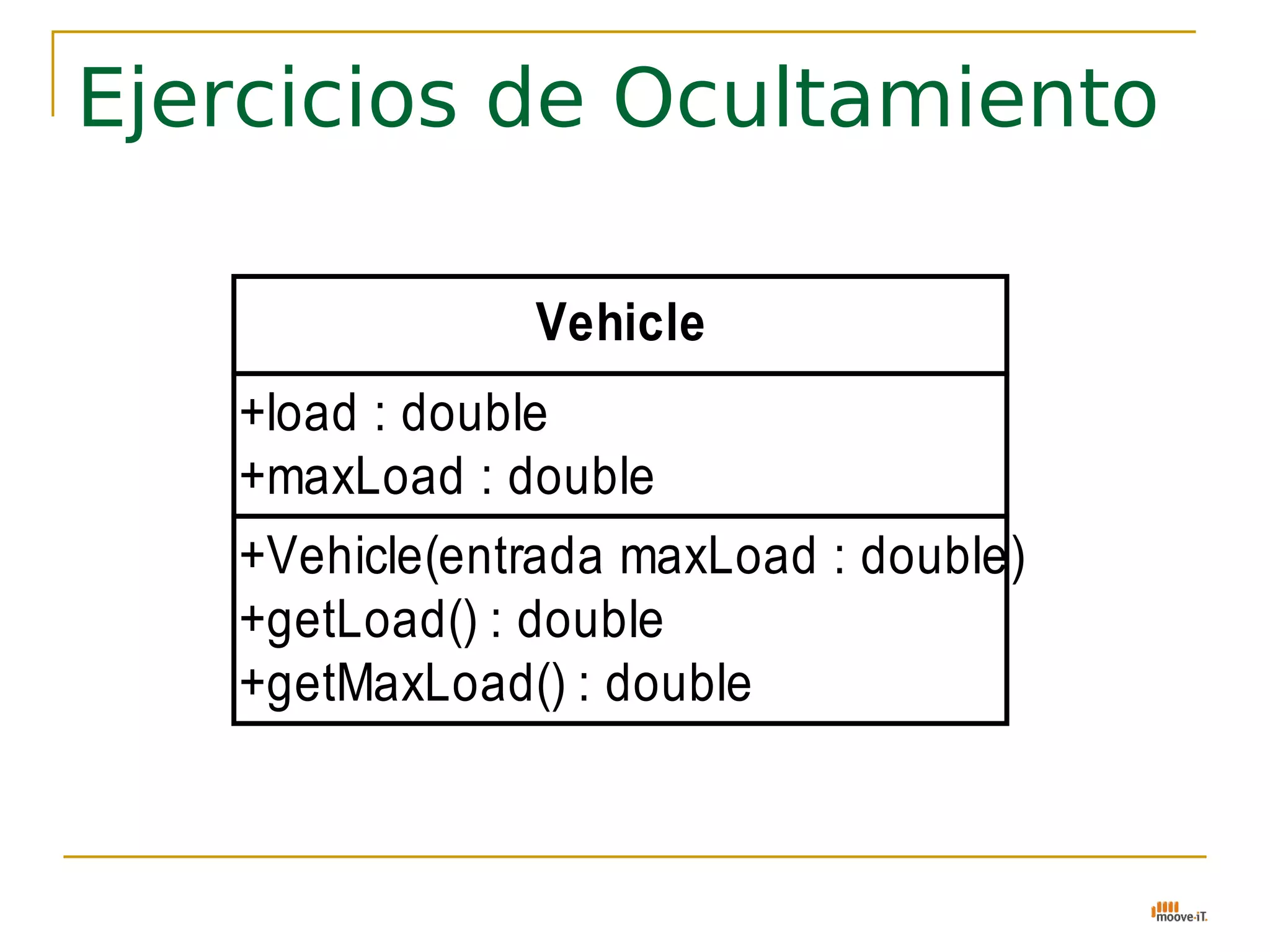 Ejercicios de Ocultamiento

               Vehicle
   +load : double
   +maxLoad : double
   +Vehicle(entrada maxLoad : double)
   +getLoad() : double
   +getMaxLoad() : double
 