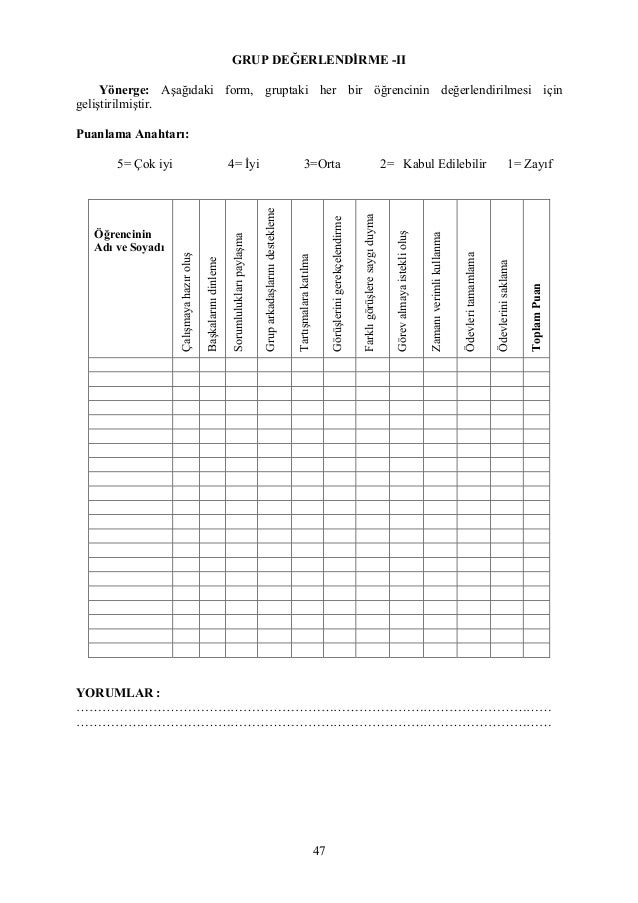 Top 10 Mana Andhra Degerlendirme Olcegi Gorsel Sanatlar