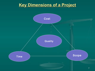 1 Definition of project | PPT