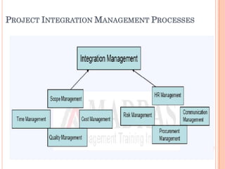 PROJECT INTEGRATION MANAGEMENT PROCESSES
 
