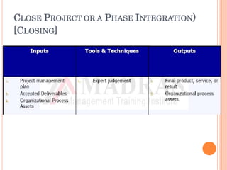 CLOSE PROJECT OR A PHASE INTEGRATION)
[CLOSING]
 