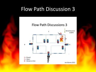 1 project kill the flashover slides firehouse 2014 | PPTX
