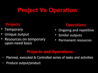 Project Vs Operation

    Projects                                 Operations
• Temporary                           • Ongoing and repetitive
• Unique output                       • Similar outputs
• Resources on temporary              • Permanent resources
  upon-need basis

                  Projects and Operations
•   Planned, executed & Controlled series of tasks and activities
•   Produce output/product
 