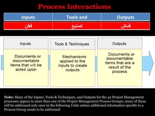 Process Interactions
           Inputs                        Tools and                        Outputs
                                        Techniques
             ‫قطن‬                           ‫تصنيع‬                             ‫قماش‬




Note: Many of the Inputs, Tools & Techniques, and Outputs for the 42 Project Management
processes appear in more than one of the Project Management Process Groups; many of these
will be addressed only once in the following Units unless additional information specific to a
Process Group needs to be addressed
 