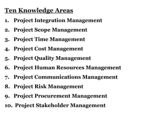 Ten Knowledge Areas
1. Project Integration Management
2. Project Scope Management
3. Project Time Management
4. Project Cost Management
5. Project Quality Management
6. Project Human Resources Management
7. Project Communications Management
8. Project Risk Management
9. Project Procurement Management
10. Project Stakeholder Management
 