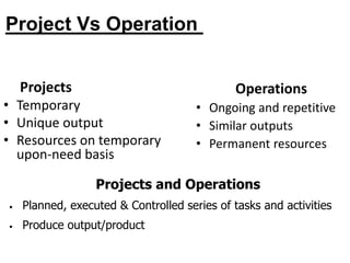 Projects
• Temporary
• Unique output
• Resources on temporary
upon-need basis
Operations
• Ongoing and repetitive
• Similar outputs
• Permanent resources
Projects and Operations
• Planned, executed & Controlled series of tasks and activities
• Produce output/product
Project Vs Operation
 