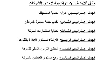 ‫الشركات‬ ‫الحدى‬ ‫االستراتيجية‬ ‫لالهداف‬ ‫مثال‬
‫األول‬ ‫اإلستراتيـــــجي‬ ‫الهدف‬:‫المستهلك‬ ‫حماية‬
‫الثــــاني‬ ‫اإلستراتيجي‬ ‫الهدف‬:‫للمواطن‬ ‫متميزة‬ ‫خدمة‬ ‫تقديم‬
‫الثــــالث‬ ‫اإلستراتيجي‬ ‫الهدف‬:‫الشركة‬ ‫استثمارات‬ ‫حماية‬
‫الرابــــع‬ ‫اإلستراتيجي‬ ‫الهدف‬:‫بالشركة‬ ‫اإلدارة‬ ‫بمستوى‬ ‫االرتقاء‬
‫الخـامس‬ ‫اإلستراتيجي‬ ‫الهدف‬:‫للشركة‬ ‫المالي‬ ‫التوازن‬ ‫تحقيق‬
‫السـادس‬ ‫اإلستراتيجي‬ ‫الهدف‬:‫بالشركة‬ ‫العاملين‬ ‫مستوى‬ ‫رفع‬
 