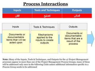Process Interactions
Note: Many of the Inputs, Tools & Techniques, and Outputs for the 47 Project Management
processes appear in more than one of the Project Management Process Groups; many of these
will be addressed only once in the following Units unless additional information specific to a
Process Group needs to be addressed
Inputs Tools and Techniques Outputs
‫قطن‬ ‫تصنيع‬ ‫قماش‬
 