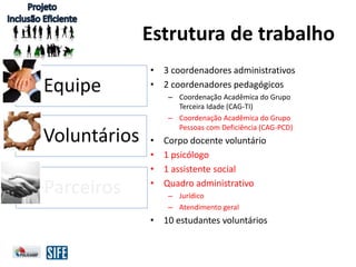 • 3 coordenadores administrativos
• 2 coordenadores pedagógicos
– Coordenação Acadêmica do Grupo
Terceira Idade (CAG-TI)
– Coordenação Acadêmica do Grupo
Pessoas com Deficiência (CAG-PCD)
• Corpo docente voluntário
• 1 psicólogo
• 1 assistente social
• Quadro administrativo
– Jurídico
– Atendimento geral
• 10 estudantes voluntários
Equipe
Voluntários
Parceiros
Estrutura de trabalho
 