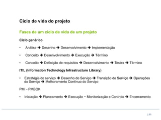 Ciclo de vida do projeto

Fases de um ciclo de vida de um projeto
Ciclo genérico

•    Análise è Desenho è Desenvolvimento è Implementação

•    Conceito è Desenvolvimento è Execução è Término

•    Conceito è Definição de requisitos è Desenvolvimento è Testes è Término

ITIL (Information Technology Infrastructure Library)

•    Estratégia do serviço è Desenho do Serviço è Transição do Serviço è Operações
     do Serviço è Melhoramento Contínuo do Serviço

PMI - PMBOK

•    Iniciação è Planeamento è Execução − Monitorização e Controlo è Encerramento




                                                                                   | 11
 