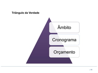 Triângulo da Verdade




                         Âmbito

                       Cronograma

                       Orçamento


                                    | 18
 