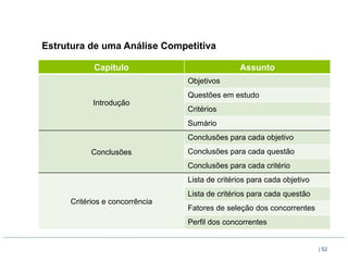 Estrutura de uma Análise Competitiva

           Capítulo                            Assunto
                                Objetivos
                                Questões em estudo
           Introdução
                                Critérios
                                Sumário
                                Conclusões para cada objetivo
           Conclusões           Conclusões para cada questão
                                Conclusões para cada critério
                                Lista de critérios para cada objetivo
                                Lista de critérios para cada questão
     Critérios e concorrência
                                Fatores de seleção dos concorrentes
                                Perfil dos concorrentes


                                                                        | 52
 