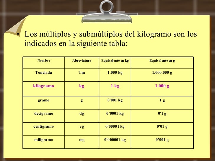 1. Propiedades De La Materia