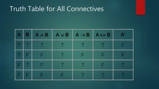 1-Propositional Logic and Logical Connectives.pptx