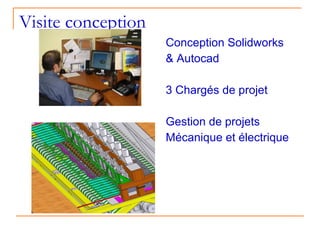 Visite conception Conception Solidworks & Autocad 3 Chargés de projet Gestion de projets Mécanique et électrique 