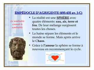 EMPÉDOCLE D’AGRIGENTE (495-435 av. J-C)EMPÉDOCLE D’AGRIGENTE (495-435 av. J-C)
• La réalité est une SPHÈRE avec
quatre éléments: eau, air, terre et
feu. De leur mélange surgissent
toutes les choses.
• La haine sépare les éléments et le
monde se forme. Mais après arrive
le Chaos.
• Grâce à l’amour la sphère se forme à
nouveau en recommençant le cycle.
Le semblable
connaît le
semblable.
 