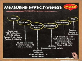 PR Strategy for Ban on Maggi