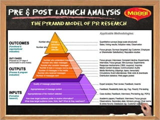 PR Strategy for Ban on Maggi