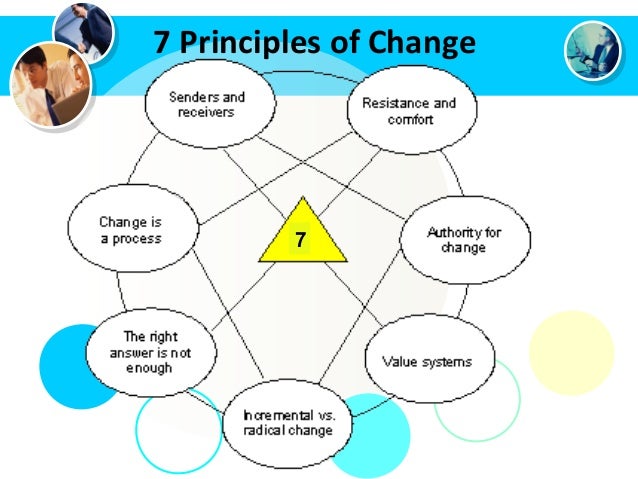 Psychology And Principles Of Change Training Kanaidi Se M Si Psychology And Principles Of Change Training Kanaidi Se M Si