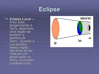 Eclipse
 Eclipse Lunar –
A luz solar,
tangenciando a
Terra, determina
uma região de
sombra: a
sombra da
Terra. Quando a
Lua penetra
nessa região,
ela deixa de ser
vista por um
observador na
Terra, ocorrendo
o eclipse lunar.
 