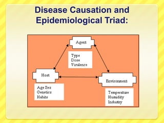 Disease Causation and
Epidemiological Triad:

 