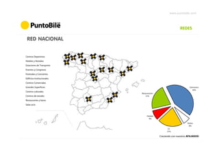 www.puntobile.com



                                                            REDES

 RED NACIONAL


Centros Deportivos
Hoteles y Hostales
Estaciones de Transporte
Eventos y Congresos
Festivales y Conciertos
Edificios Institucionales
Centros Comerciales
Grandes Superficies                                                 Gimnasios
                                                                       43%
Centros culturales
                            Restauración
Centros de estudio              21%

Restaurantes y bares
Salas ocio



                                 Hoteles
                                   9%

                                                                  Varios
                                                                   6%
                                                  CC
                                                 21%

                                           Creciendo con nuestros AFILIADOS!
 