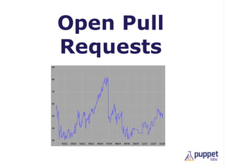 Open Pull
Requests
 