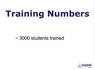 Training Numbers

 ~ 3000 students trained
 