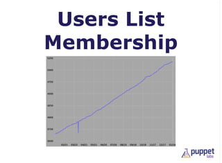 Users List
Membership
 