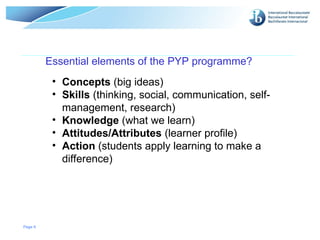Knowledge Pyp 1-PYP- Introductions- 24-08-25.pptPPTPPT | PPT