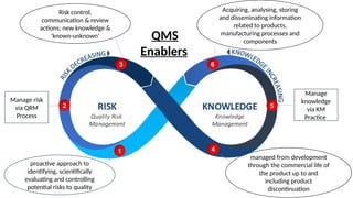 1-QC intro QMS quality management system | PPTX