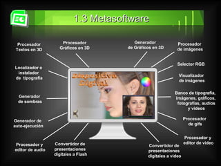 Procesador y  editor de video Banco de tipografía,  imágenes, gráficos, fotografías, audios y videos Procesador y  editor de audio Localizador e  instalador  de  tipografía Generador  de sombras Procesador  Textos en 3D  Convertidor de  presentaciones  digitales a Flash Convertidor de  presentaciones  digitales a video Selector RGB Generador de  auto-ejecución Visualizador  de imágenes Procesador  de gifs 1.3 Metasoftware Procesador  de imágenes Procesador  Gráficos en 3D  Generador  de Gráficos en 3D 