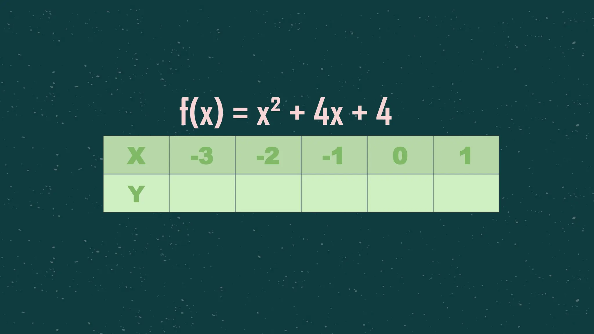 X -3 -2 -1 0 1
Y
f(x) = x² + 4x + 4
 