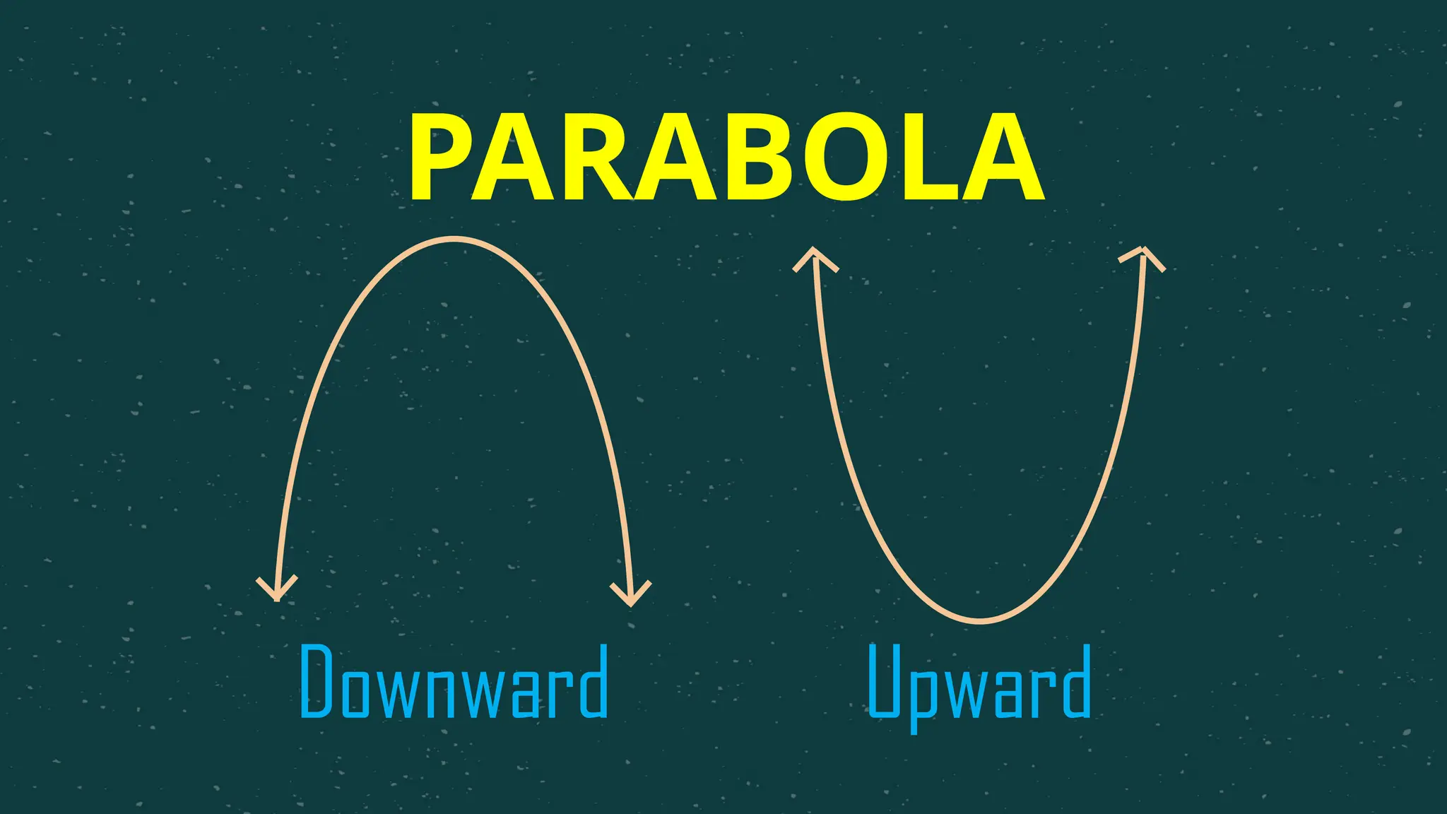 PARABOLA
Downward Upward
 