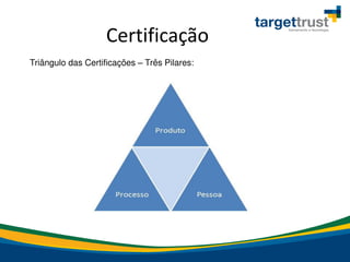 Certificação
Triângulo das Certificações – Três Pilares:
 