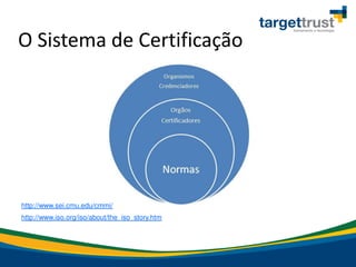 O Sistema de Certificação
http://www.sei.cmu.edu/cmmi/
http://www.iso.org/iso/about/the_iso_story.htm
 