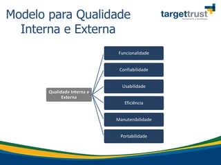 Modelo para Qualidade
Interna e Externa
Qualidade Interna e
Externa
Funcionalidade
Confiabilidade
Usabilidade
Eficiência
Manutenibilidade
Portabilidade
 
