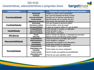 ISO 9126
Características, subcaracterísticas e perguntas chave
Característica Subcaracterística Pergunta chave para a subcaracterística
Funcionalidade
Adequação Propõe-se a fazer o que é apropriado?
Acurácia Faz o que foi proposto de forma correta?
Interoperabilidade Interage com os sistemas especificados?
Conformidade Está de acordo com as normas, leis etc.?
Segurança de acesso Evita acesso não autorizado aos dados?
Confiabilidade
Maturidade Com que frequência apresenta falhas?
Tolerância a falhas Ocorrem falhas, como ele reage?
Recuperabilidade É capaz de recuperar dados em caso de falha?
Usabilidade
Intelegibilidade É fácil entender o conceito e a aplicação?
Apreensibilidade É fácil aprender a usar?
Operacionalidade É fácil operar e controlar?
Eficiência
Tempo Qual é o tempo de resposta, a velocidade de execução?
Recursos Quanto recurso usa? Durante quanto tempo?
Manutenibilidade
Analisabilidade É fácil de encontrar uma falha, qdo ocorre?
Modificabilidade É fácil modificar e adaptar?
Estabilidade Há grande risco quando se faz alterações?
Testabilidade É fácil testar quando faz alterações?
Portabilidade
Adaptabilidade É fácil adaptar a outros ambientes?
Capacidade p ser
Instalado
É fácil instalar em outros ambientes?
Conformidade Está de acordo com padrões de portabilidade?
Capacidade para
Substituir
É fácil de usar para substituir outro?
 