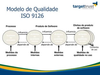 influencia influencia influencia
Qualidade
de
processo
Medidas do
processo
depende de
Atributos
de
qualidade
interna
Medidas
internas
depende de
Atributos
de
qualidade
externa
Medidas
externas
depende de
Processo Produto de Software
Atributos
de
qualidade
no uso
Medidas de
qualidade no uso
Efeitos do produto
de software
Contextos
de uso
Modelo de Qualidade
ISO 9126
 