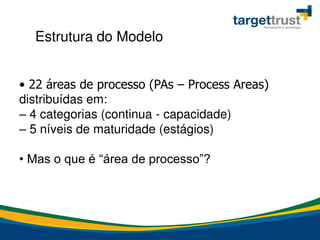 Estrutura do Modelo
• 22 áreas de processo (PAs – Process Areas)
distribuídas em:
– 4 categorias (continua - capacidade)
– 5 níveis de maturidade (estágios)
• Mas o que é “área de processo”?
 