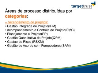 – Gerenciamento de projetos:
• Gestão Integrada de Projeto(IPM)
• Acompanhamento e Controle de Projeto(PMC)
• Planejamento e Projeto(PP)
• Gestão Quantitativa de Projeto(QPM)
• Gestao de Risco (RSKM)
• Gestão de Acordo com Fornecedores(SAM)
Áreas de processo distribuídas por
categorias:
 