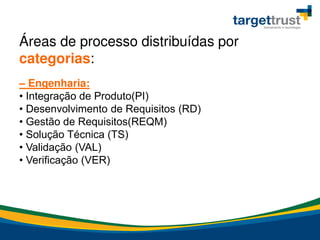 – Engenharia:
• Integração de Produto(PI)
• Desenvolvimento de Requisitos (RD)
• Gestão de Requisitos(REQM)
• Solução Técnica (TS)
• Validação (VAL)
• Verificação (VER)
Áreas de processo distribuídas por
categorias:
 