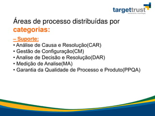 – Suporte:
• Análise de Causa e Resolução(CAR)
• Gestão de Configuração(CM)
• Analise de Decisão e Resolução(DAR)
• Medição de Analise(MA)
• Garantia da Qualidade de Processo e Produto(PPQA)
Áreas de processo distribuídas por
categorias:
 
