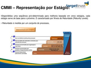 •Disponibiliza uma seqüência pré-determinada para melhoria baseada em cinco estágios, cada
estágio serve de base para o próximo. É caracterizado por Níveis de Maturidade (Maturity Levels)
• Maturidade é medida por um conjunto de processos.
CMMI – Representação por Estágio:
 