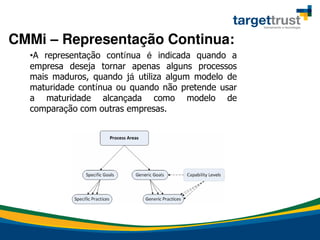 CMMi – Representação Continua:
•A representação contínua é indicada quando a
empresa deseja tornar apenas alguns processos
mais maduros, quando já utiliza algum modelo de
maturidade contínua ou quando não pretende usar
a maturidade alcançada como modelo de
comparação com outras empresas.
 